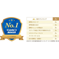 iCracked Storeが「2025年 GMO顧客満足度ランキング」で総合ランキング第1位を獲得！