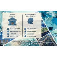 日本の企業内AI内製化を代表する存在へ─　AIデータ社、『AIファクトリー』の未来戦略を発表　～72業界ホワイトラベル群戦略とグローバル展開で、“ラストワンマイルのAI活用”を担う～