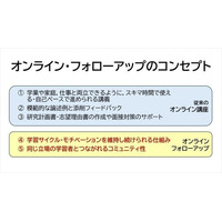 「続けられる仕組み」「成長を実感できる環境」の両立で心理系大学院合格をめざす次世代型オンライン学習プログラムがスタート！
