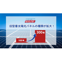 GBP、自社EC『GBPダイレクト』にて旧型番太陽光パネル数を300種類に大幅拡充～より多くの型番に対応、最適な1枚を見つけやすく～