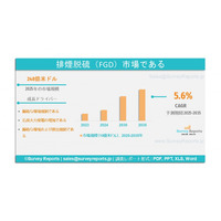 排煙脱硫（FGD）市場の需要、シェア、動向、成長、機会および洞察分析（2025年～2035年）である。