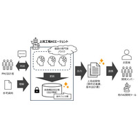 画像が削除されました