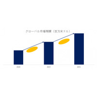 海岸工学と水文学モデリング調査レポート：市場規模、シェア、動向、予測2025-2031