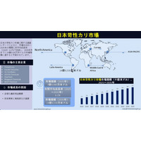 日本の苛性カリ市場規模、シェア、成長要因およびメーカー（2035年）