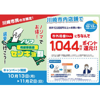 川崎市長選でもやります！『ノジマセンキョ割』