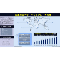 日本のエアサーキットブレーカー市場規模、シェア、成長予測およびメーカー（2035年）