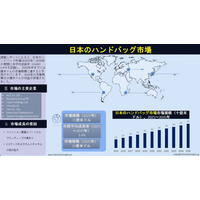 日本のハンドバッグ市場：規模、シェア、成長分析およびメーカー（2035年）