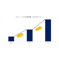 テルル銅合金市場2025-2031：世界市場規模、成長、動向、予測の最新分析