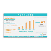 ペラルゴン酸市場分析 2025～2035年：規模、シェア、開発、製造業者、最新トレンド、種類、用途および地域を含む分析である。