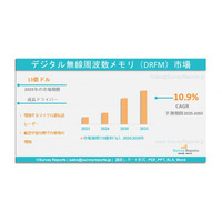 デジタル無線周波数メモリ（DRFM）市場規模分析――産業分析、製造業者シェア、成長、製品、主要企業および2035年までの予測である。