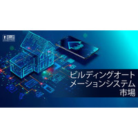 世界のビルディングオートメーションシステム市場規模は2032年までに1,909億9,000万米ドルに達すると予測