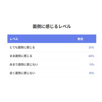 【独自調査】店舗オーナー100人実態調査：79%が口コミ依頼に心理的負担。その背景にあるジレンマとは？