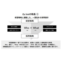 株式会社Oz link、採用マーケティング支援を本格展開--新卒採用コンサルティングを10月より提供開始