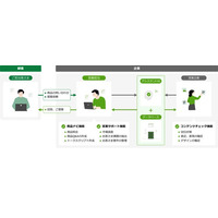 画像が削除されました