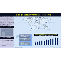 自動化された侵害および攻撃シミュレーション市場の規模、シェア、調査レポート、成長および2025年～2035年の予測