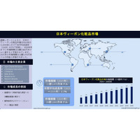 日本のヴィーガン化粧品市場規模、シェア分析、成長予測および将来の機会（2025-2035）