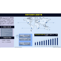 業務用油煙浄化装置市場規模、シェア、動向、調査レポートおよび2035年予測