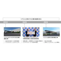 BIMとデジタル施工技術でさらなる省力化と生産性向上を実現