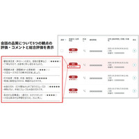 シンカ、コミュニケーションプラットフォーム「カイクラ」の会話品質判定機能をリリース