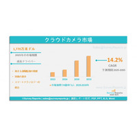 クラウドカメラ市場規模、過去の成長、分析、メーカーシェア、開発動向、機会、および2035年までの予測