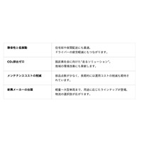 “運ぶ・支える・守る”をもっとスマートに！現場の困りごとを解決する技術が集結