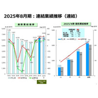 株式会社アルファ（東証スタンダード：4760） 2期連続の増収・増益を達成　Mission & Visionを再構築し、持続的な成長へ