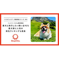 【犬の日 ペットツーリズム需要調査】愛犬と旅行したい人95%、旅費が高くても愛犬と旅行したい人82%！愛犬家に人気の旅先ランキング発表。
