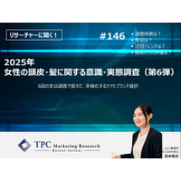 TPCマーケティングリサーチ株式会社、『2025年　女性の頭皮・髪に関する意識・実態調査（第6弾）』について、調査のポイントをインタビューした記事を公開
