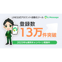 初期費用0円のLINEツール「Lメッセージ」が登録数13万件突破