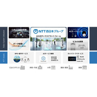 AIロボティクスプラットフォームの提供開始