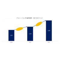 半導体ウェーハ用ESC市場、19億米ドル規模に成長――“固定部品”から“スマート中核技術”へ