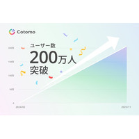 おしゃべりAI「Cotomo」、200万ユーザー突破