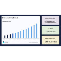 クラウドベースのテクノロジーの導入によるエンタープライズビデオ市場の推進