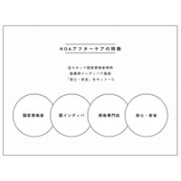 年間3,000名以上！ 「美容整形後専門ケア」体制を確立 ～術後インディバケアとは？～