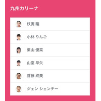 ノジマＴリーグ 2025-2026シーズン 公式戦 11月2日(日)開催 九州カリーナ vs 木下アビエル神奈川　ベンチ入り選手発表