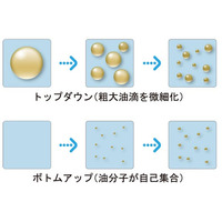 深海インスパイアード化学が切り拓くナノ乳化の新時代