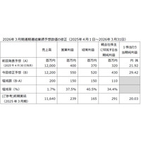SMN株式会社、2026年3月期 通期連結業績予想の上方修正と、株主優待制度新設を発表