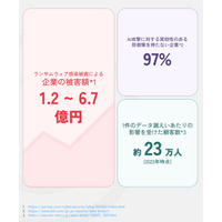 SAYA University、公式サイトを刷新--企業、個人、あらゆる人にとってサイバーセキュリティ教育を身近に