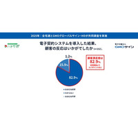 GMOグローバルサイン・HDと全宅連が不動産取引における電子契約の実態に関する共同調査を実施