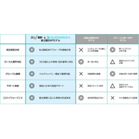 Biz∫とGLASIAOUS＋が新2層ERPモデルを提供開始