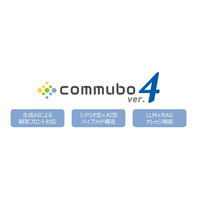 AIボイスボット「commubo（コミュボ）」がメジャーバージョンアップ 生成AIを活用した顧客フロント対応と、LLM×RAGを活用したナレッジ機能を実装