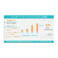 ビルディングオートメーションシステム市場：世界調査報告書――需要、規模、開発、メーカーシェア、成長、動向、見通し（2025年～2035年）である。