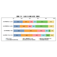 Miichisoft、『AI人材の力』でDXの常識を変える。日本企業の未来を共創。