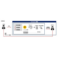 複雑な審査業務をAIで効率化「AI-Quick審査」の利用開始！