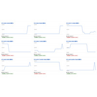 【独自調査】RTX 5070 Ti 搭載ゲーミングPCが1か月で -5.6％値下がり──国内最大級のゲーミングPC検索サイト「gg」が10月のBTO最安値トレンドを公開