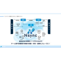 「カオスな管理、もう止めよう！」動画配信運用のプロが開発したコンテンツ管理システム「Nsync」、InterBEEでのβ版公開を経てプレローンチ開始