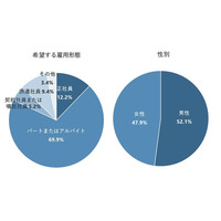 53.3％の人が「規律性」にかなり自信があると回答。「ストレスコントロール力」に対する自信は5年前と比べて大きく増加