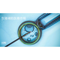 不妊症の増加と技術の進歩により、生殖補助医療市場は2032年までに550億9000万米ドルに達すると予測