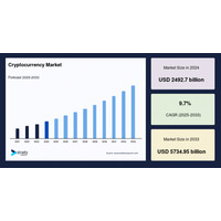 暗号通貨市場、機関投資とブロックチェーン技術革新により2033年までに5.73兆米ドルに到達