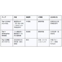 AI MQL合同会社、世界初「AI×法務×SRE」統合型ソリューションを発表